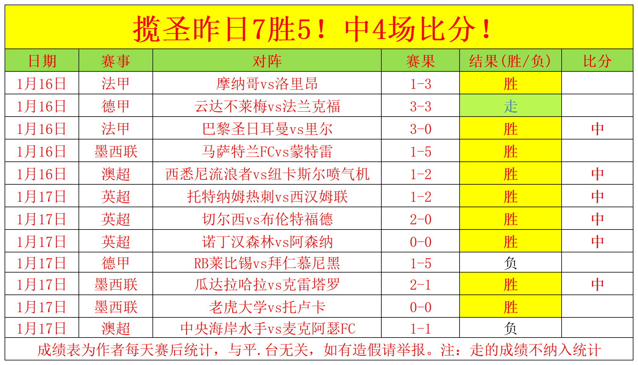 江苏可吸取,广州胜利案,谱写竞赛新,欧博官网,欧博体育APP,oubo,Abg,欧博平台
